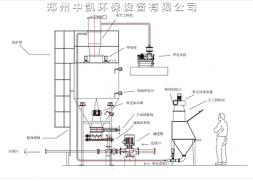 碳酸钠/硅藻土投加系统