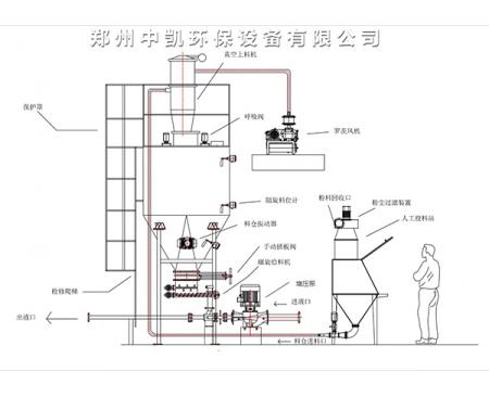碳酸钠/硅藻土投加系统