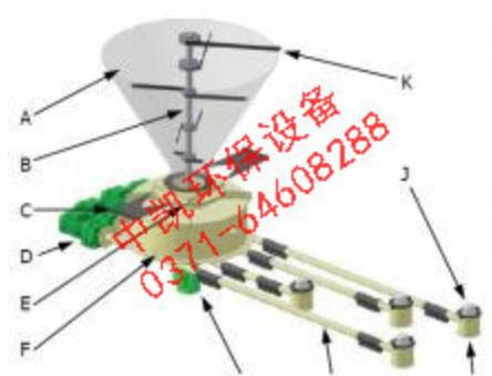 投料/输送/破拱助流