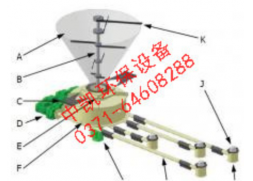投料/输送/破拱助流